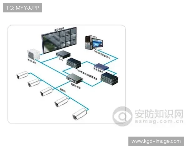 体育场馆智能化安防系统优化谈